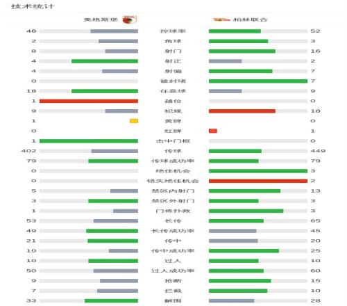 荣耀战报,哥伦甲,连胜爆发,开云体育,开云体育官网,开云体育app,开云体育平台,KAIYUN,SPORTS,kaiyun登录入口
