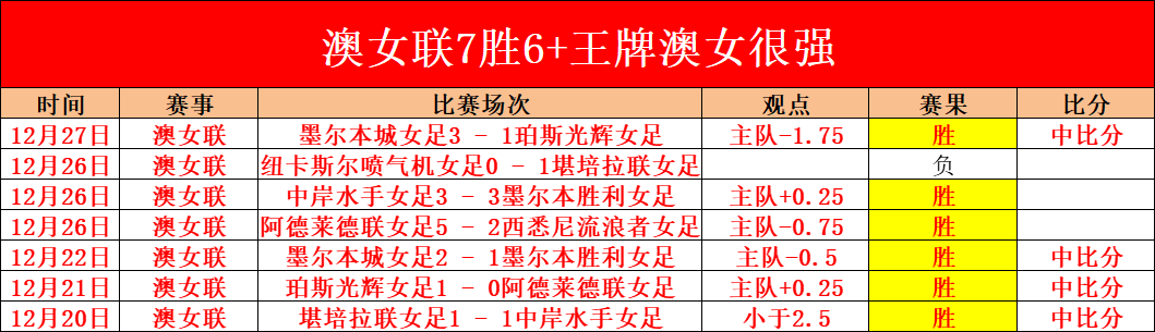 荣耀战报,哥伦甲,连胜爆发,开云体育,开云体育官网,开云体育app,开云体育平台,KAIYUN,SPORTS,kaiyun登录入口