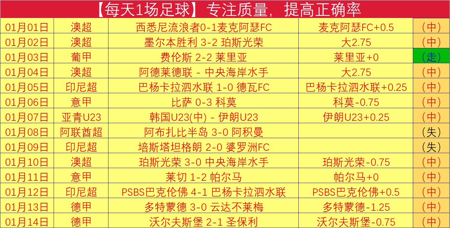 丁俊晖稳坐,榜首,罗伯逊排名,开云体育,开云体育官网,开云体育app,开云体育平台,KAIYUN,SPORTS,kaiyun登录入口