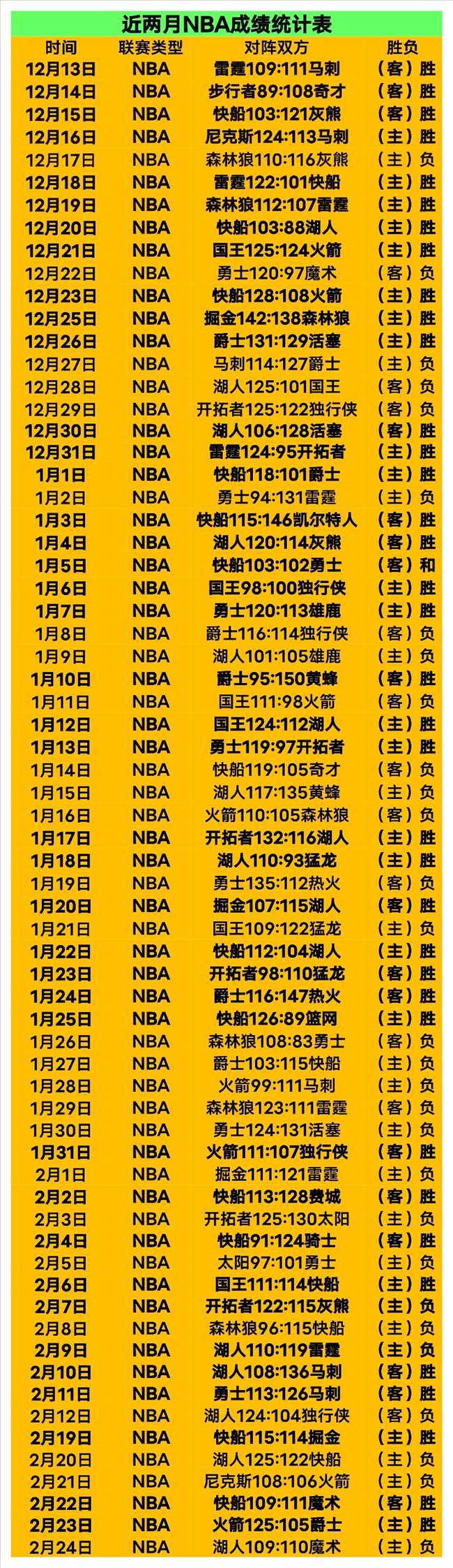 主场逆转飞,燕诺,体米力争巩,开云体育,开云体育官网,开云体育app,开云体育平台,KAIYUN,SPORTS,kaiyun登录入口