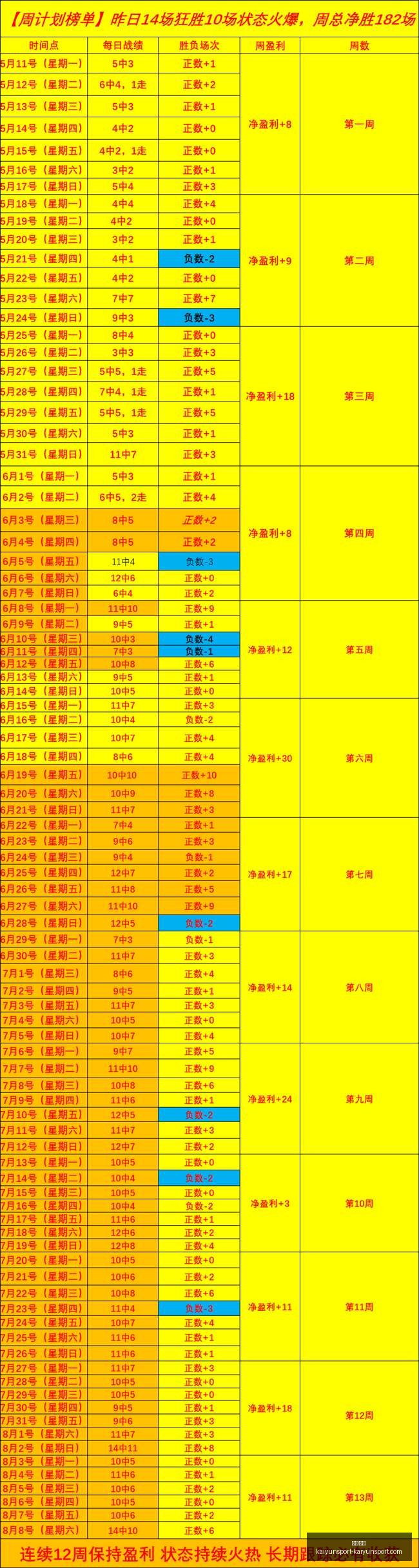 热苏斯梅开,二度,哈弗茨建功,开云体育官网,开云体育App,开云赛事直播,开云体育代理,开云体育入口