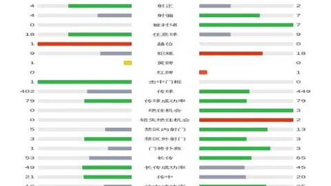 荣耀战报：哥伦甲4连胜爆发！17战豪取11胜，王者归来势头强劲！